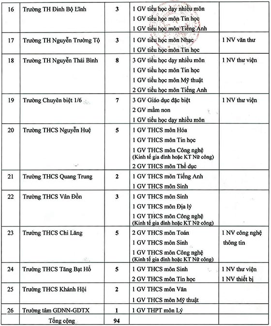 UBND Quận 4, TP.HCM tuyển dụng viên chức giáo dục năm 2020-2021
