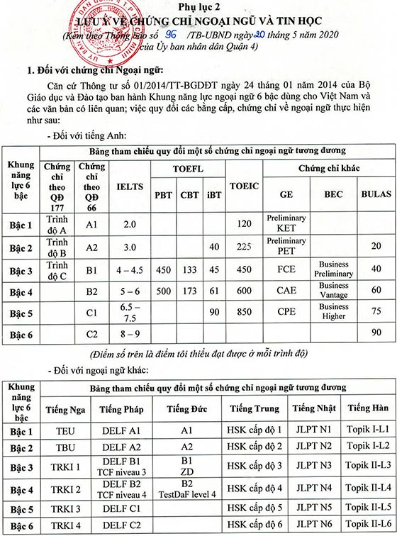 UBND Quận 4, TP.HCM tuyển dụng viên chức giáo dục năm 2020-2021