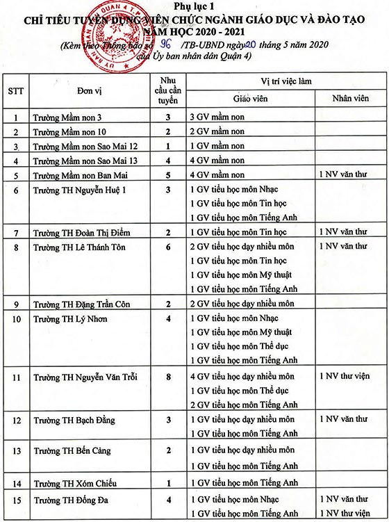 UBND Quận 4, TP.HCM tuyển dụng viên chức giáo dục năm 2020-2021