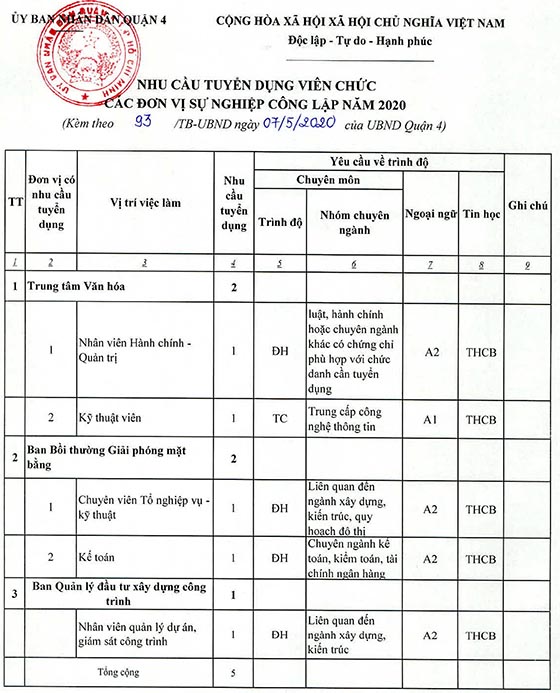 UBND Quận 4, TP.HCM xét tuyển viên chức năm 2020