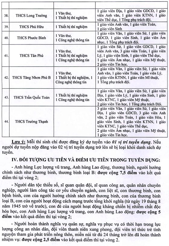 UBND Quận 9, TP.HCM tuyển dụng viên chức giáo dục năm học 2020 - 2021