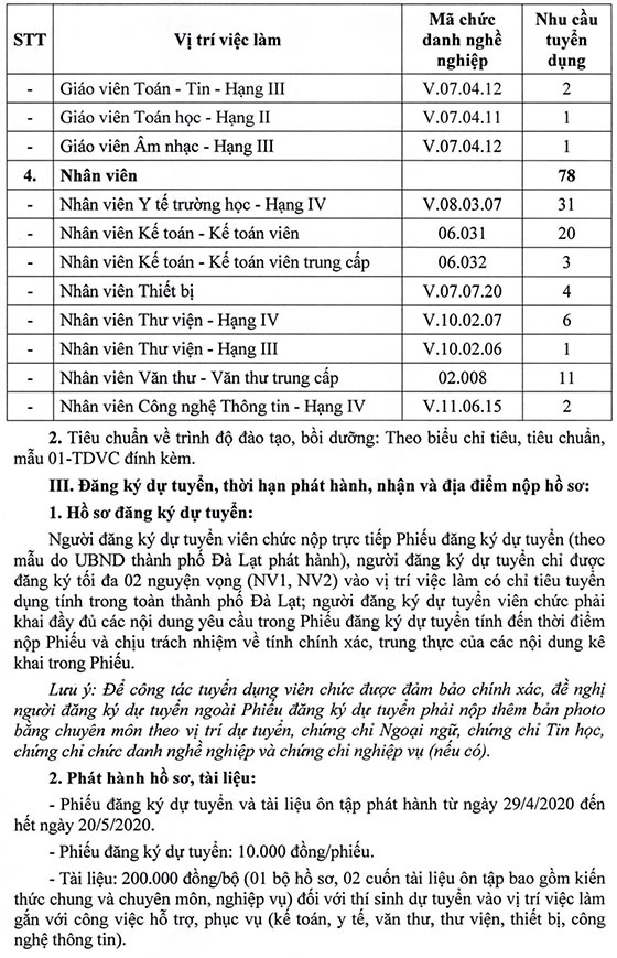 UBND TP. Đà Lạt, Lâm Đồng tuyển dụng viên chức giáo dục năm 2020