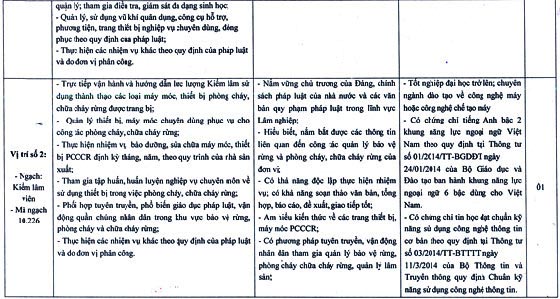 Vườn quốc gia Cúc Phương tuyển dụng viên chức năm 2020