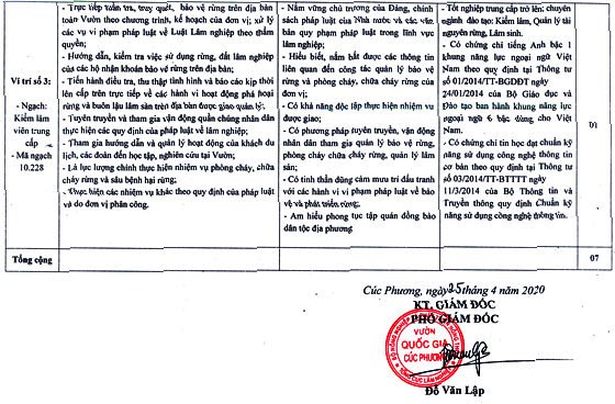 Vườn quốc gia Cúc Phương tuyển dụng viên chức năm 2020