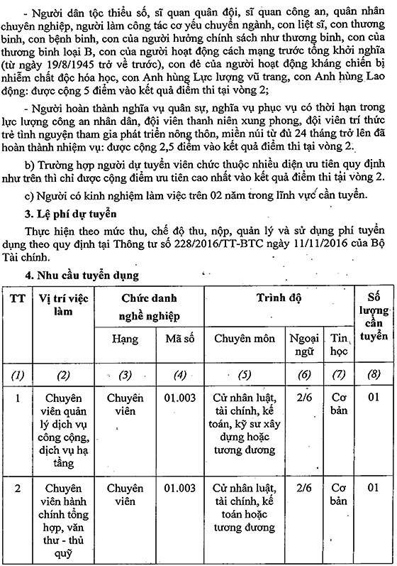 Ban Quản lý khu công nghệ cao công nghệ sinh học Đồng Nai tuyển dụng viên chức đợt 1 năm 2020