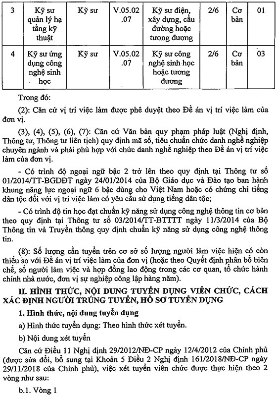 Ban Quản lý khu công nghệ cao công nghệ sinh học Đồng Nai tuyển dụng viên chức đợt 1 năm 2020