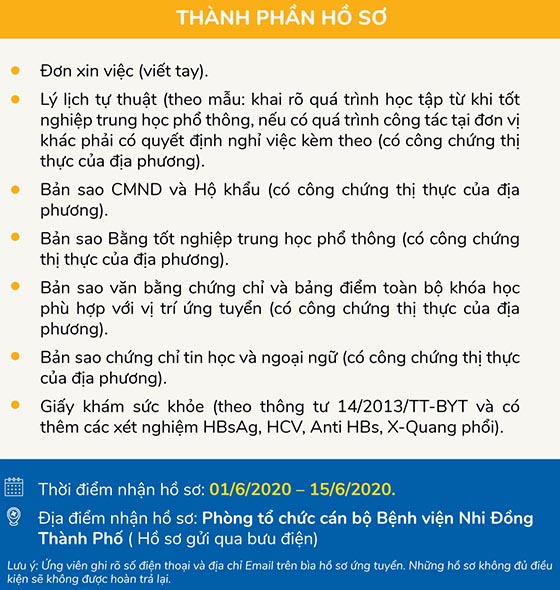 Bệnh Viện Nhi Đồng TP.HCM tuyển dụng quý 2 năm 2020