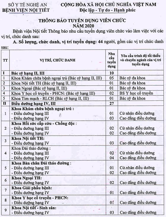 Bệnh viện Nội tiết tỉnh Nghệ An tuyển dụng viên chức năm 2020