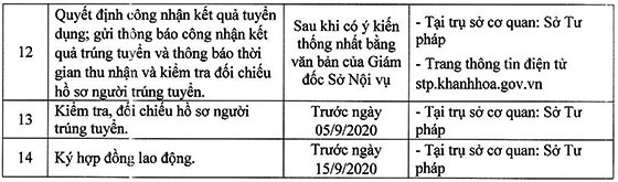Sở Tư pháp Khánh Hòa tuyển dụng viên chức năm 2020