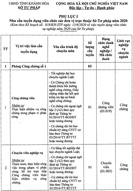 Sở Tư pháp Khánh Hòa tuyển dụng viên chức năm 2020