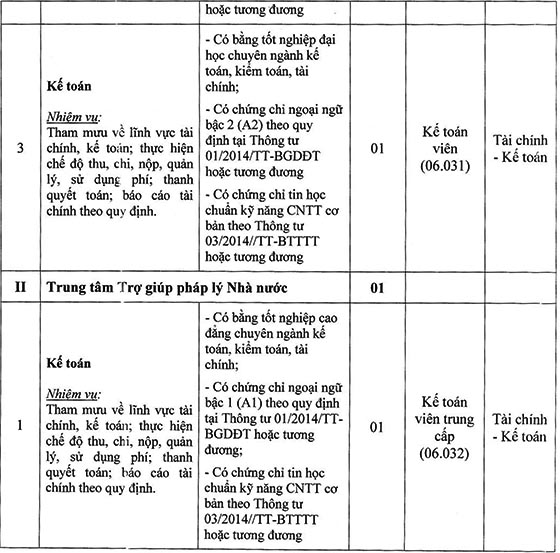 Sở Tư pháp Khánh Hòa tuyển dụng viên chức năm 2020
