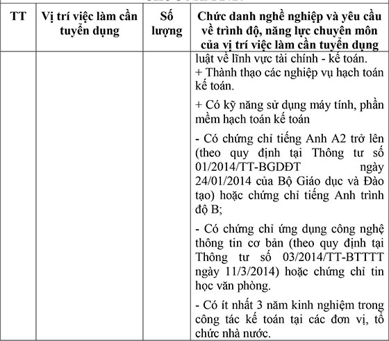 Trung tâm Kiểm định chất lượng sản phẩm viễn thám, Cục Viễn thám quốc gia tuyển dụng viên chức năm 2020