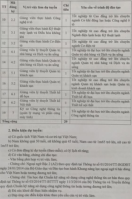 Trường Cao đẳng Xây dựng Công trình Đô thị tuyển dụng năm 2020