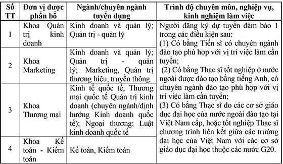 Trường Đại học Tài chính - Marketing TP.HCM xét tuyển giảng viên năm 2020