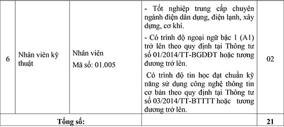 Trường Trung cấp Xây dựng TP.HCM tuyển dụng viên chức năm 2020