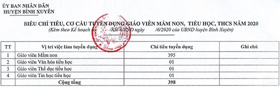 UBND huyện Bình Xuyên, Vĩnh Phúc tuyển dụng đặc cách giáo viên năm 2020