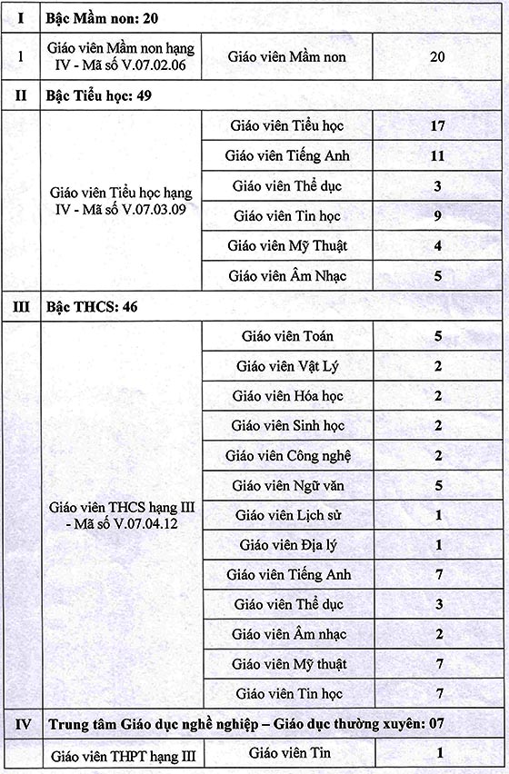 UBND huyện Krông Năng, Đắk Lắk tuyển dụng đặc cách giáo viên năm 2020