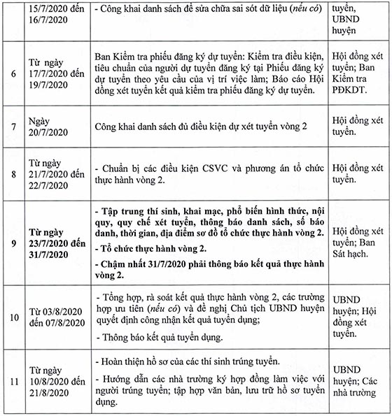 UBND huyện Mê Linh, Hà Nội tuyển dụng giáo viên năm 2020