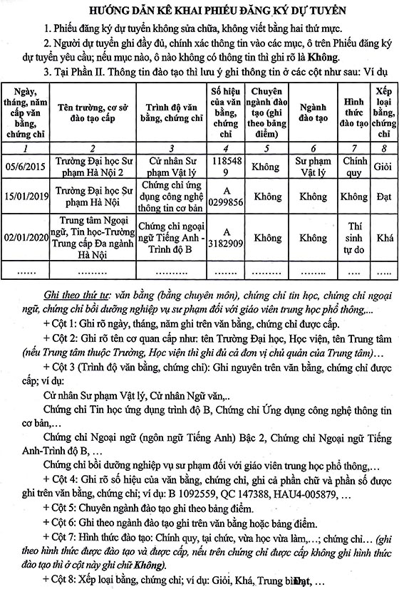 UBND huyện Nghĩa Hưng, Nam Định tuyển dụng giáo viên năm 2020