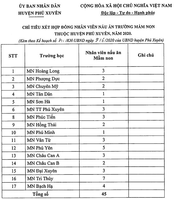 UBND huyện Phú Xuyên, Hà Nội tuyển dụng nhân sự trường mầm non năm 2020