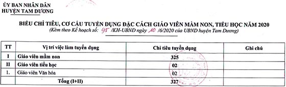 UBND huyện Tam Dương tuyển dụng đặc cách giáo viên năm 2020