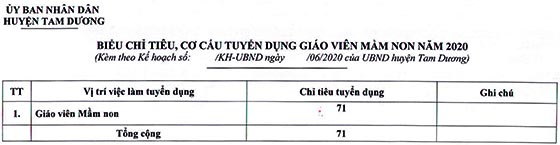 UBND huyện Tam Dương tuyển dụng giáo viên mầm non năm 2020