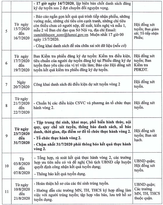 UBND quận Ba Đình, Hà Nội tuyển dụng giáo viên năm 2020