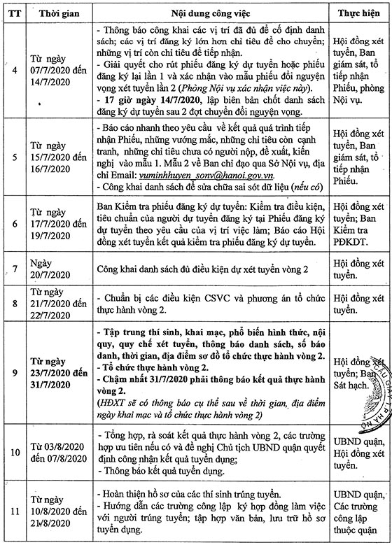 UBND quận Cầu Giấy, Hà Nội tuyển dụng viên chức năm 2020