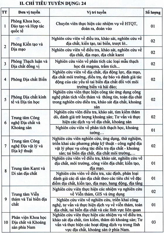 Viện Khoa học Địa chất và Khoáng sản thông báo thi tuyển viên chức năm 2020