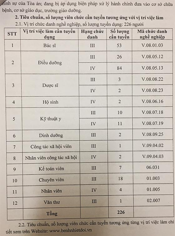 Bệnh viện Bệnh nhiệt đới Trung ương tuyển dụng viên chức năm 2020