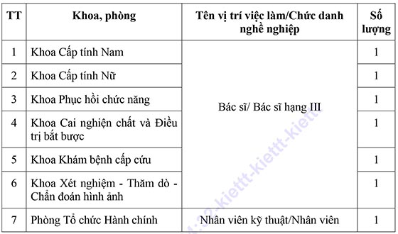 Bệnh viện Tâm thần TP.Đà Nẵng tuyển dụng lao động hợp đồng năm 2020
