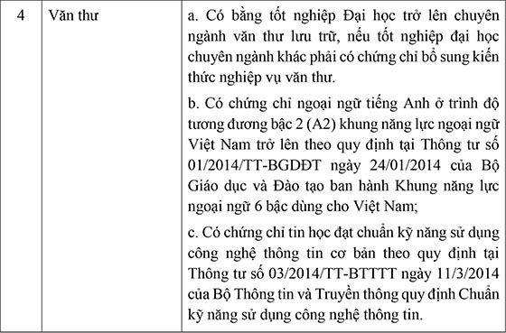 Cục An toàn thông tin, Bộ Thông tin và Truyền thông tuyển dụng công chức năm 2020