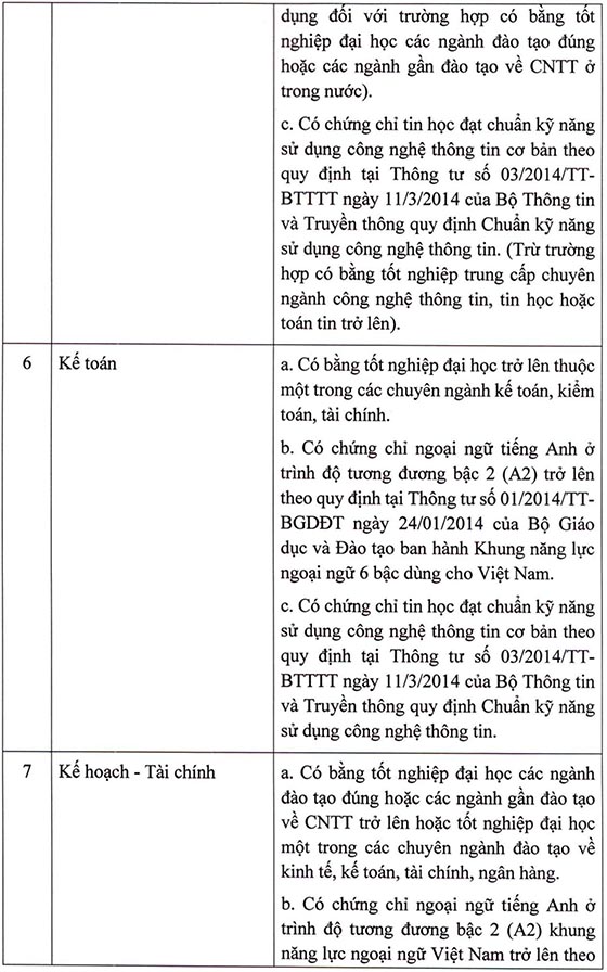 Cục An toàn thông tin, Bộ Thông tin và Truyền thông tuyển dụng viên chức năm 2020