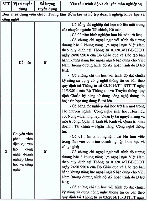 Cục Phát triển thị trường và doanh nghiệp khoa học và công nghệ tuyển dụng viên chức năm 2020