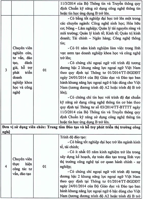 Cục Phát triển thị trường và doanh nghiệp khoa học và công nghệ tuyển dụng viên chức năm 2020