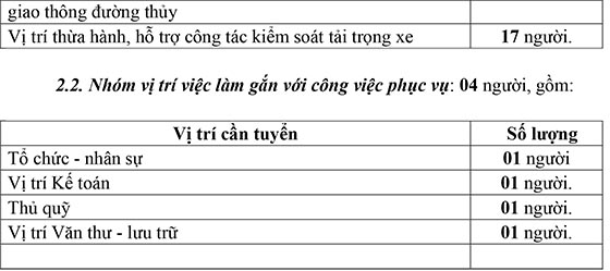 Sở Giao thông vận tải tỉnh Thanh Hóa tuyển dụng viên chức năm 2020