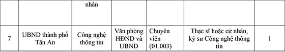 Sở Nội vụ tỉnh Long An thông báo tuyển dụng năm 2020