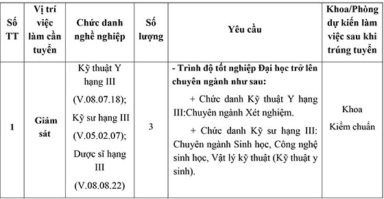 Trung tâm Kiểm chuẩn Xét nghiệm TP.HCM tuyển dụng viên chức năm 2020