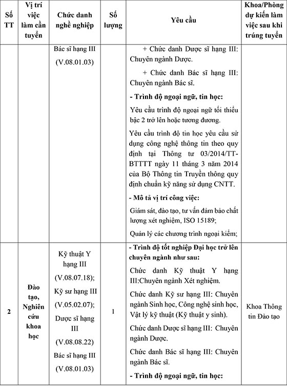 Trung tâm Kiểm chuẩn Xét nghiệm TP.HCM tuyển dụng viên chức năm 2020