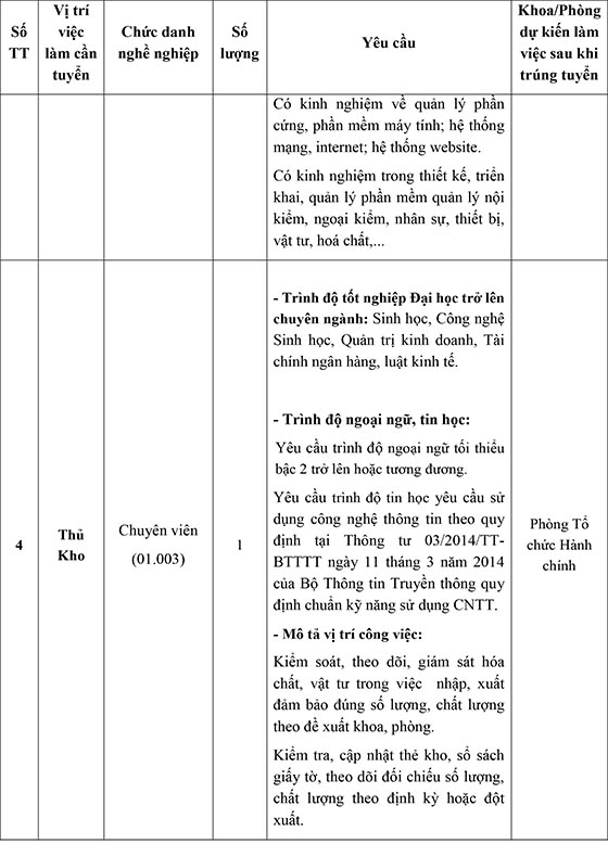 Trung tâm Kiểm chuẩn Xét nghiệm TP.HCM tuyển dụng viên chức năm 2020