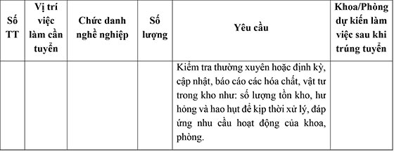 Trung tâm Kiểm chuẩn Xét nghiệm TP.HCM tuyển dụng viên chức năm 2020