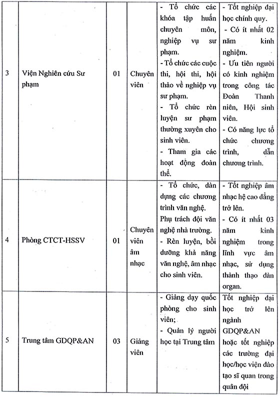 Trường Đại học Sư phạm Hà Nội 2 tuyển dụng viên chức năm 2020