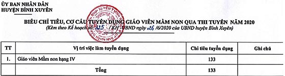 UBND huyện Bình Xuyên, Vĩnh Phúc tuyển dụng giáo viên mầm non năm 2020