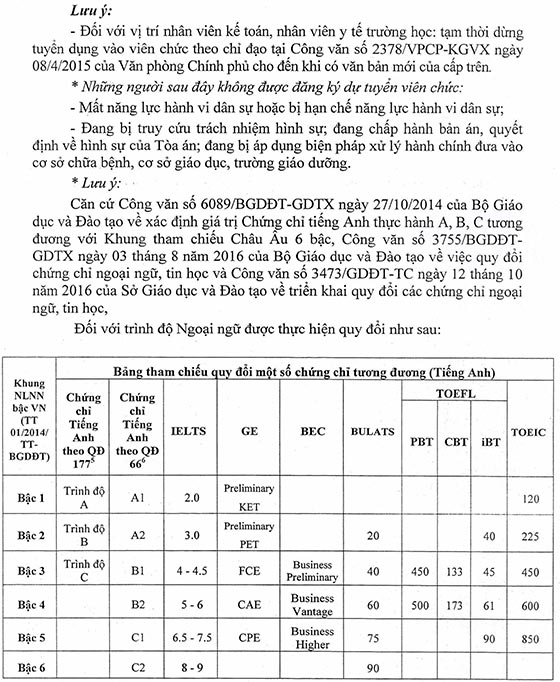 UBND huyện Củ Chi, TP.HCM tuyển dụng viên chức giáo dục năm học 2020-2021