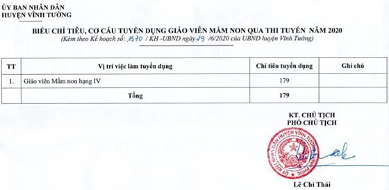 UBND huyện Vĩnh Tường, Vĩnh Phúc tuyển dụng giáo viên mầm non năm 2020
