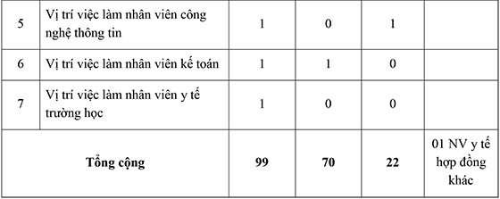 Trường THCS Đồng Đen, Bình Chánh, TP. HCM tuyển dụng viên chức năm học 2020-2021 (Lần 1)