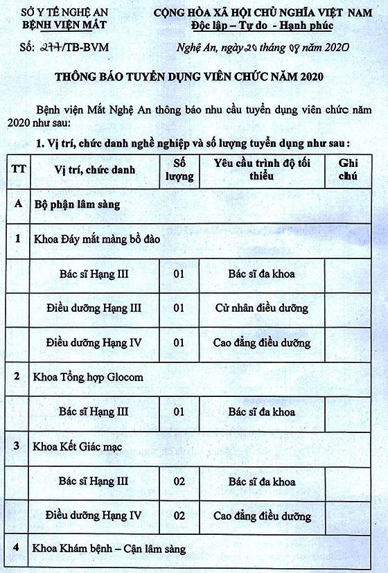 Bệnh viện Mắt Nghệ An tuyển dụng viên chức năm 2020