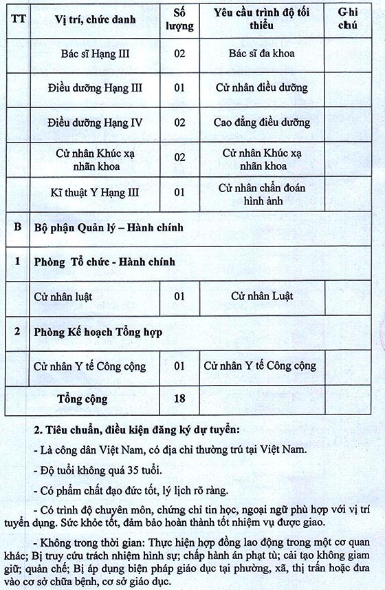 Bệnh viện Mắt Nghệ An tuyển dụng viên chức năm 2020