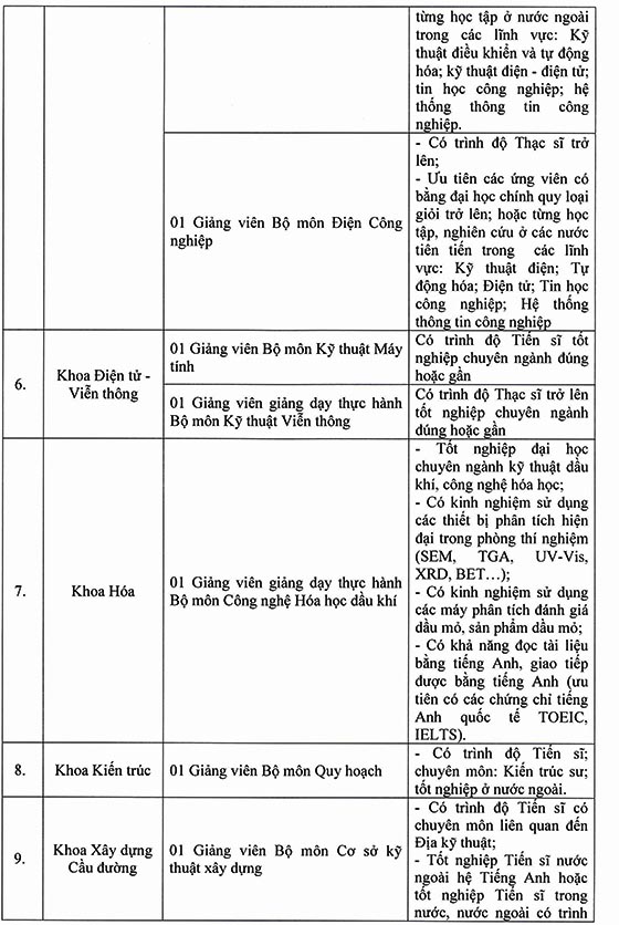 Trường Đại học Bách khoa, Đại học Đà Nẵng tuyển dụng viên chức đợt 1 năm 2020
