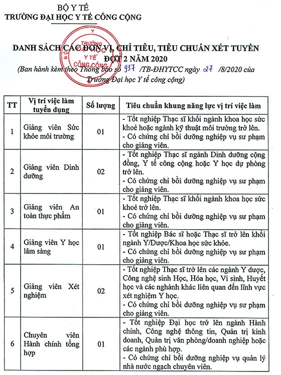 Trường Đại học Y tế công cộng tuyển dụng viên chức năm 2020 đợt 2
